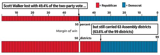 Democrats can gerrymander too, but should they? 4