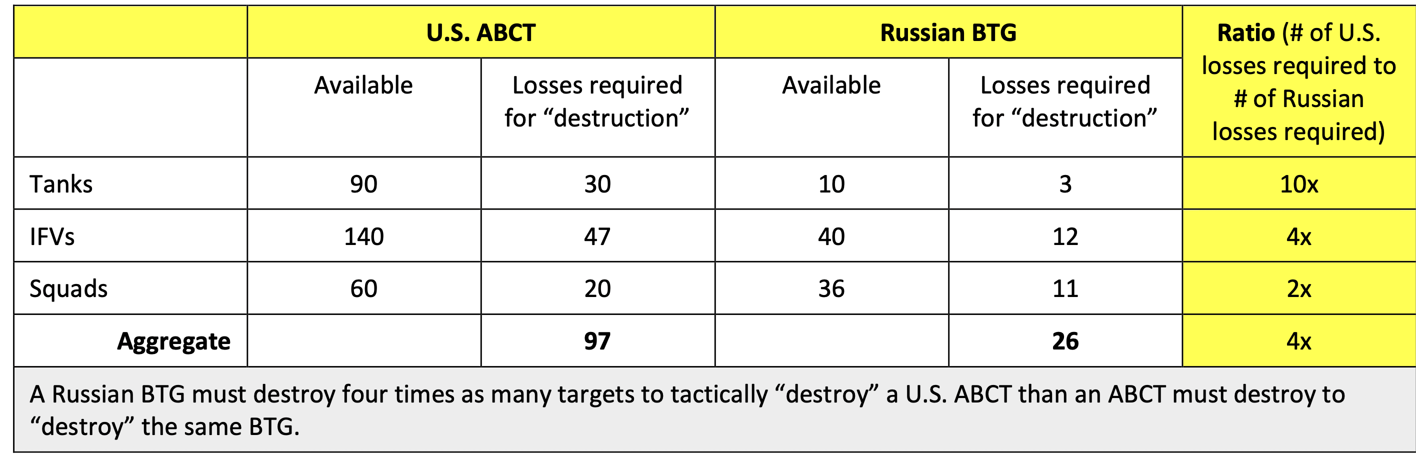 Ukraine update: Reports say Russia is massing for massive Donbas attack, but can they really? 3 Ukraine update: Reports say Russia is massing for massive Donbas attack, but can they really? 3