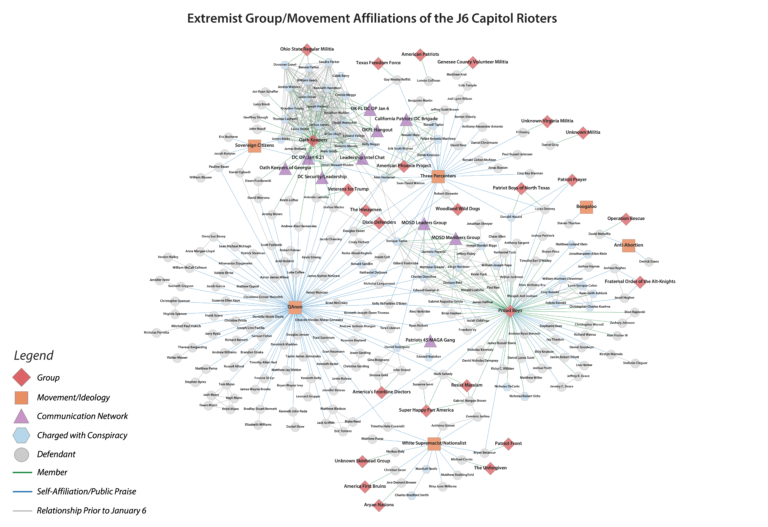 A visualization of the extremist networks among Jan. 6 defendants should shift the narrative 5