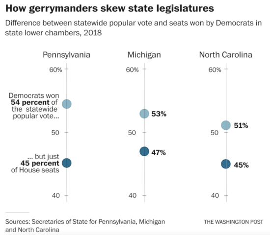 Democrats can gerrymander too, but should they? 3