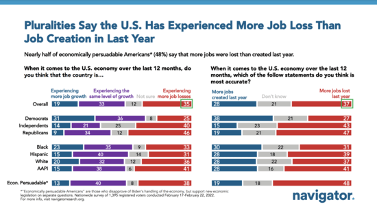 Democratic PAC invests early in swing states to highlight Biden's record job growth 2