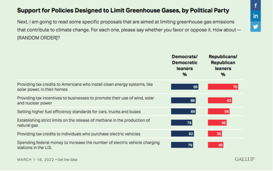 Earth Matters: Group will monitor Biden's eco-justice promises; U.S. majority backs climate action 2