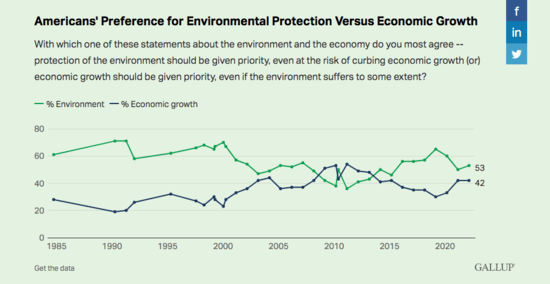 Earth Matters: Group will monitor Biden's eco-justice promises; U.S. majority backs climate action 3