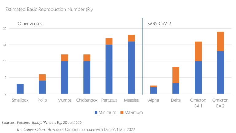 Human beings are in an evolutionary race with SARS-CoV-2, and we need all the help we can get 1