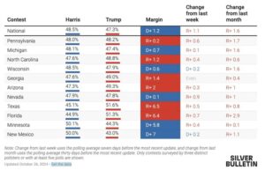 All Eyez on MI: Is Trump Ahead In the Bluest 'Wall' State? 30