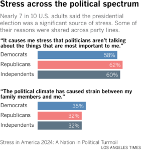 Political stress: Can you stay engaged without sacrificing your mental health? 4