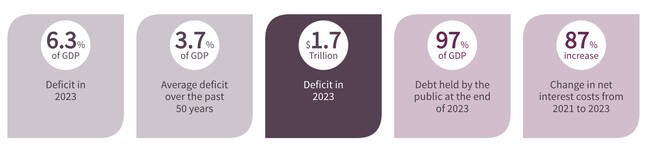 The Most Important Economic Statistic That People Rarely Talk About 11