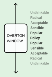 Trump's Biggest Accomplishment So Far? Moving the Overton Window 29