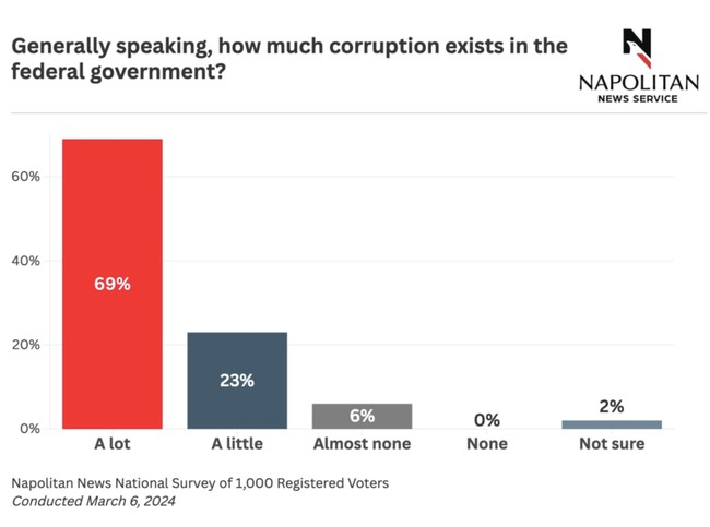 Voters Support Continuing Resolution 3