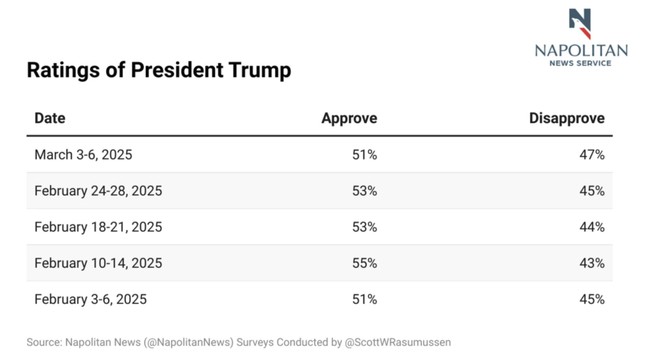 Voters Support Continuing Resolution 2