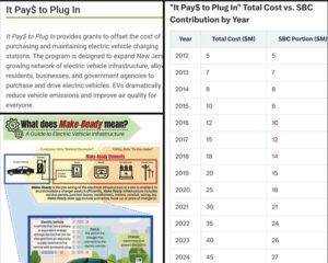 NJ Funds Unicorn Farts, Social Programs Thru Utility Bill Fees and Now Wants More 26