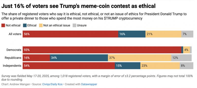 meme_coin_poll.jpg