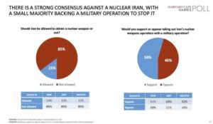 NEW: Vance Warns Trump May 'Take Further Action To End Iranian Enrichment' 29