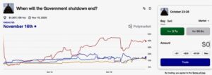 Democratic Whip: The Shutdown Is Our Fault 30