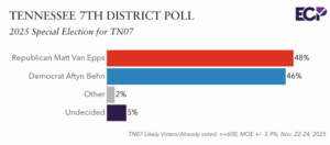 Can Aftyn Behn Pull Off A Stunning Upset In TN-07? 7